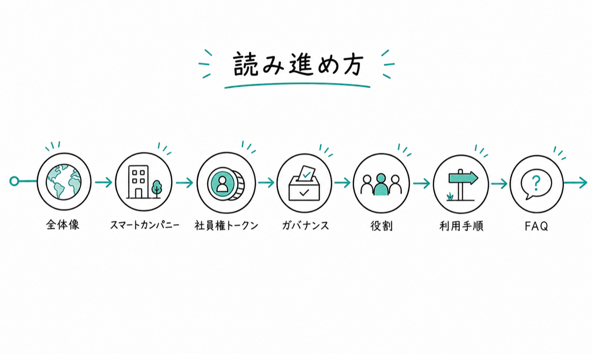 Borderless の仕組みカテゴリの読み進め方